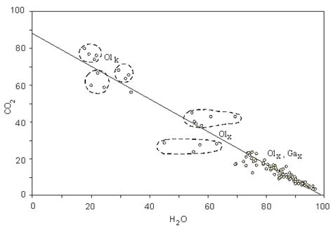 The Dynamics of Transformation of Lithospheric Mantle Rocks Beneath the ...
