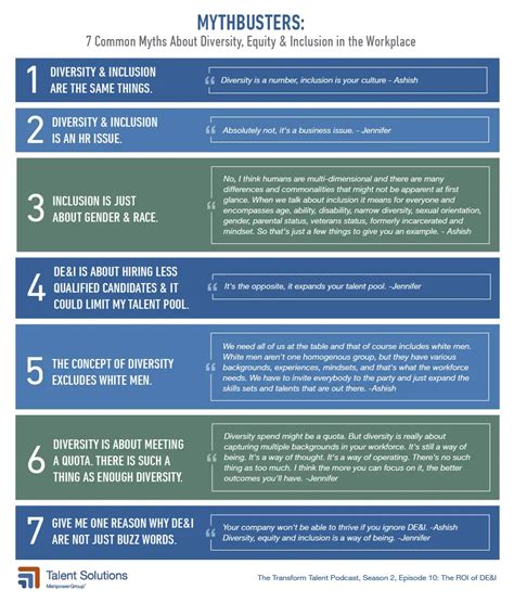 Importance of DE&I in the Workplace | ManpowerGroup