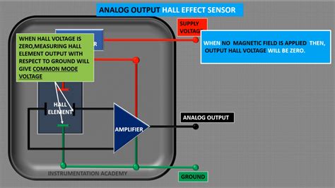 How Does a Hall Effect Sensor Work 的图像结果
