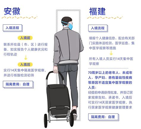 全国入境隔离政策公布(怎么隔离+费用谁出)- 北京本地宝
