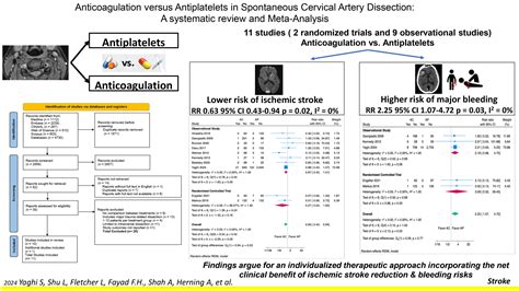 Anticoagulation Versus Antiplatelets in Spontaneous Cervical Artery ...