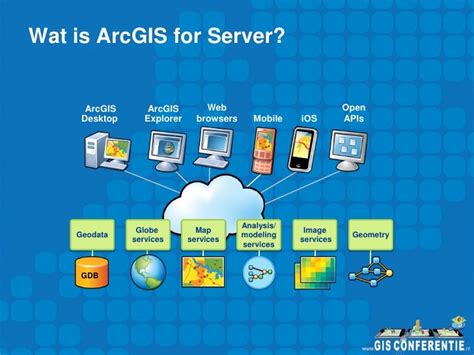 Image result for ArcGIS GIS Server
