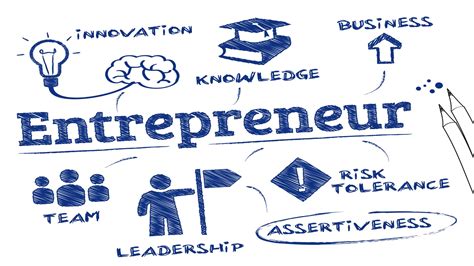 Entrepreneurship PPT 的图像结果