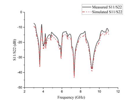 Image result for Return Loss Testing