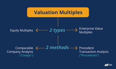 Multiples Valuation Approach 的图像结果