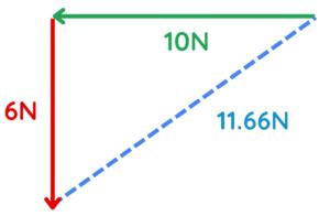 Law of Vector Graph 的图像结果