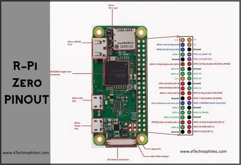 Image result for Raspberry Pi Zero USB Pinout