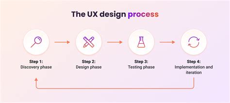 Image result for User-Experience Optimization