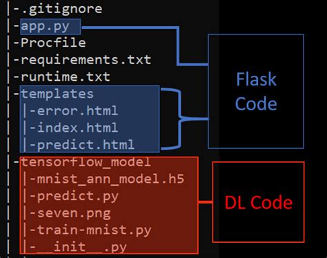 Flask API Model Deployment Dynamic URL Krish Naik 的图像结果