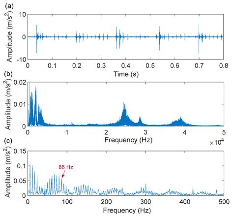 Multiple Enhanced Sparse Representation via IACMDSR Model for Bearing ...