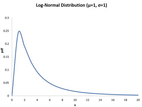 Image result for How Do You Convert Log Values to Normal Values in Excel