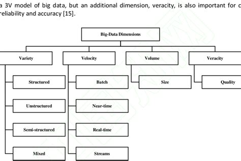 Image result for Big Data Classification