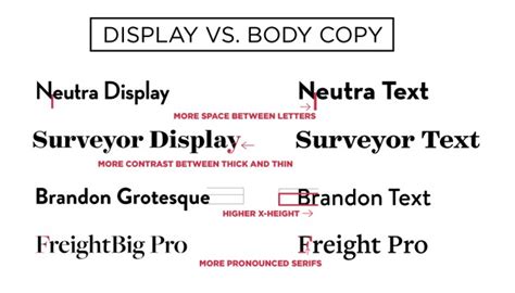 Image result for vs Display Text
