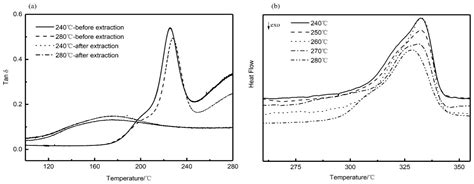 Pore Structure and Properties of PEEK Hollow Fiber Membranes: Influence ...