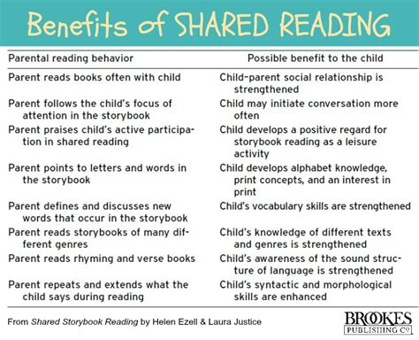 Shared Reading Diffinition 的图像结果
