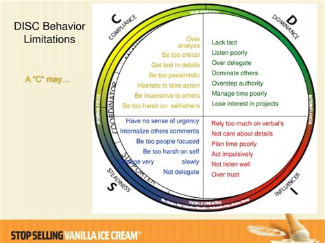 Disc Behavior 的图像结果