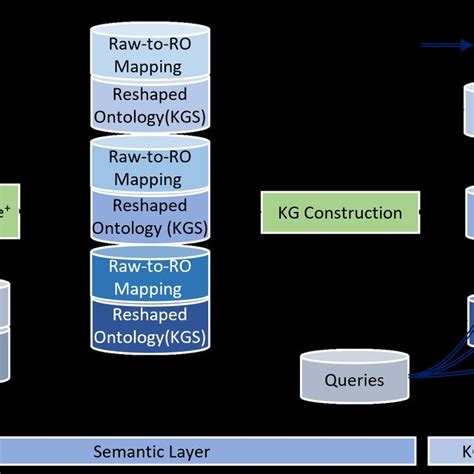 Computer Science Knowledge Graph 的图像结果