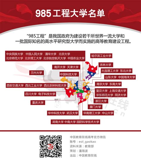 武汉985211大学有哪些 是国家首批双一流985工程2