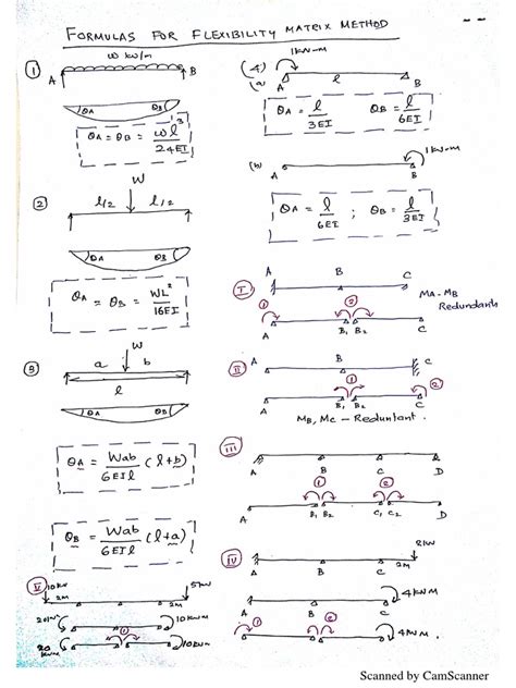 Image result for Flexibility Matrix Equation