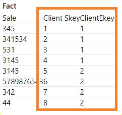 Image result for SCD2 Column Values