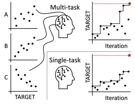 How to Use Multi Task 的图像结果
