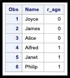 Image result for Proc SQL Rank SAS Example