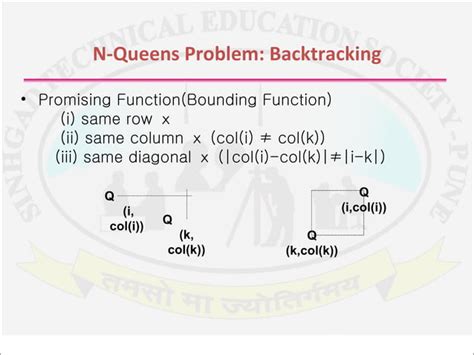 Image result for Knapsack Problem Using Backtracking