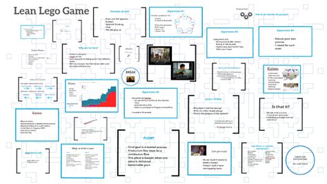 Lean Dot Game Lean Methodology Game 的图像结果
