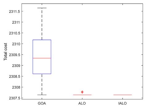 The Meal Delivery Routing Problem in E-commerce Platforms under the ...