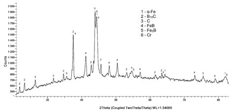 Microstructure and Wear Resistance of Hot-Work Tool Steels after ...