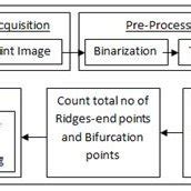 Finger Printing for Pattern Matching Algorithms 的图像结果