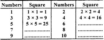 Image result for Ciass 7th Math Chapter 3rd Square Root