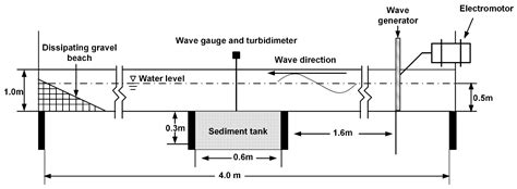 Migration and Diffusion of Heavy Metal Cu from the Interior of Sediment ...