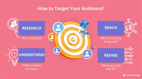 Target Audience in Digital Marketing: Definition, Techniques & Examples