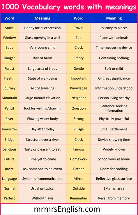 1000 Vocabulary words with meanings in English and Pictures - MR MRS ...