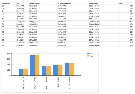 Image result for SQL Group by Date Range