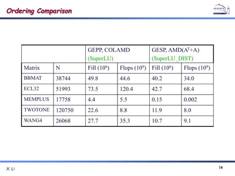 Image result for Direct Sparse Solver SolidWorks