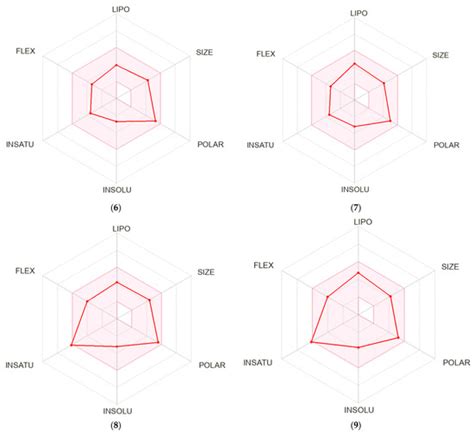 Synthesis and Structure–Activity Relationship of 2,6-Disubstituted ...