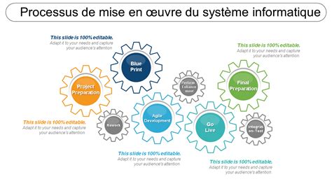 Image result for Processus Informatique