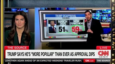 CNN Data Guru Hits Trump With a ‘Reality Check’ After 100% Approval Brag