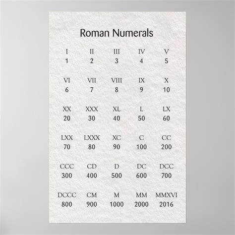 Roman Numerals Poster | Zazzle | Roman numeral tattoos, Roman tattoo ...