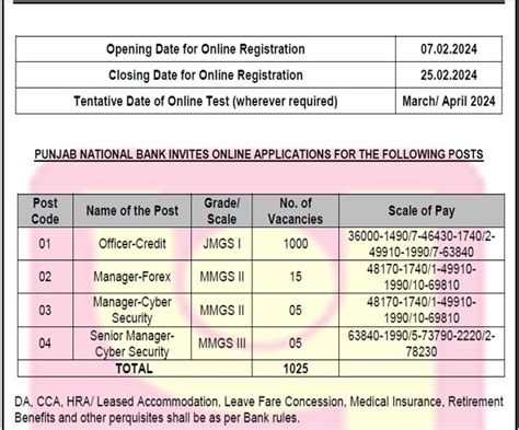 PNB SO Notification 2024: पंजाब नेशनल बैंक ने निकाली 1025 स्पेशलिस्ट ...