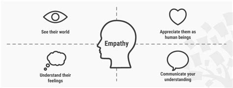The 5 Stages in the Design Thinking Process | IxDF