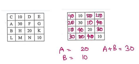 15. Here is a magic square, createdusing the four numbers 10,20, 30, 40 ...