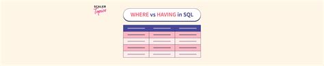 Image result for Using Having in SQL