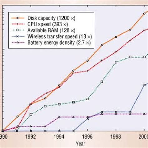 CPU/Memory Moore 的图像结果