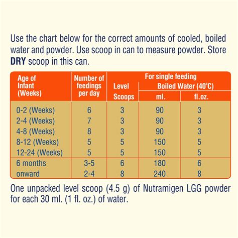 Nutramigen LGG Hypoallergenic Formula Powder, 400 gm Price, Uses, Side ...