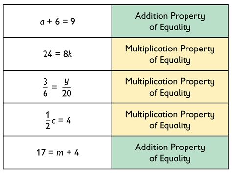 Addition And Subtraction Property Of Equality