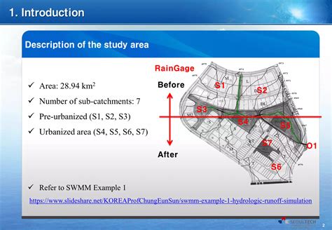 Image result for SWMM Conduits