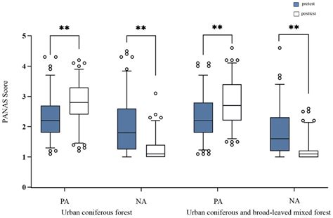 The Restorative Effect of Urban Forest Vegetation Types and Slope ...